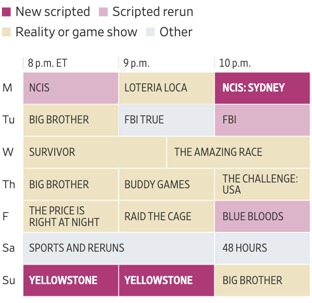 How Prime-Time TV Will Look Different This Fall